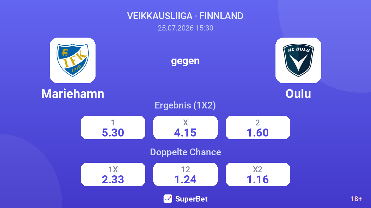 Mariehamn gegen Oulu — Quoten
