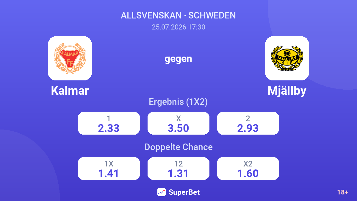 Kalmar gegen Mjällby — Quoten