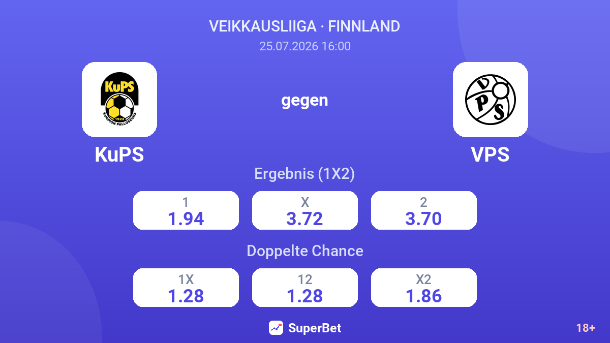 KuPS gegen VPS — Quoten