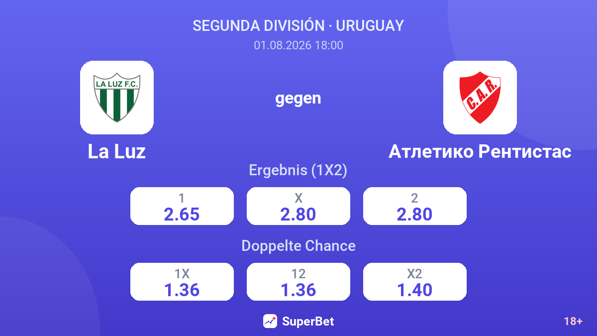 La Luz gegen Atlético Rentistas — Quoten