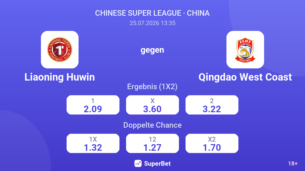 Liaoning Huwin gegen Qingdao West Coast — Quoten