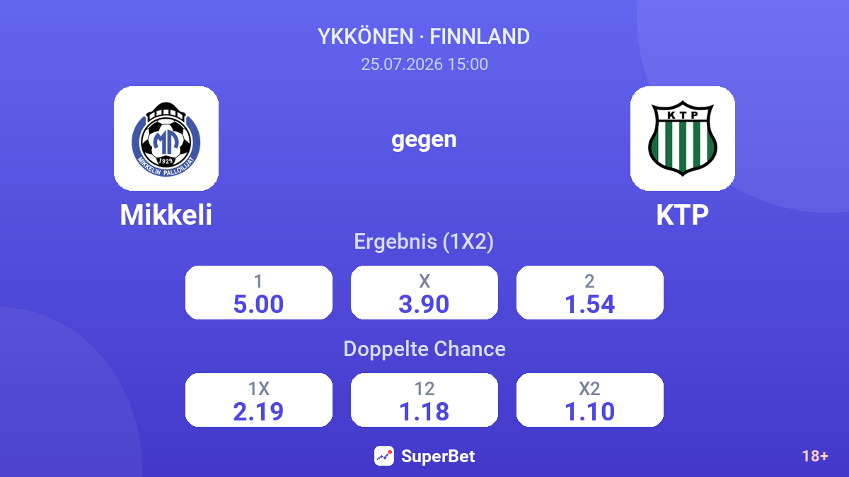 Mikkeli gegen KTP — Quoten