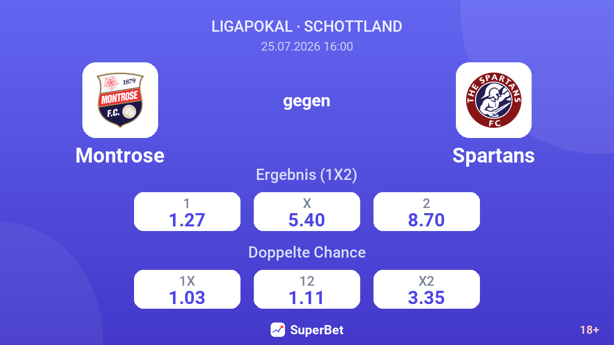 Montrose gegen Spartans — Quoten
