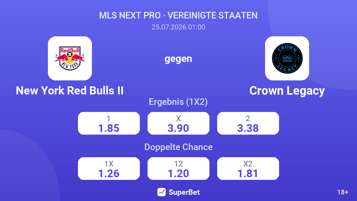 New York Red Bulls II gegen Crown Legacy — Quoten