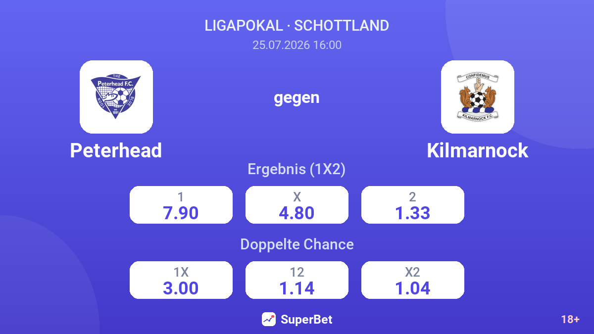 Peterhead gegen Kilmarnock — Quoten
