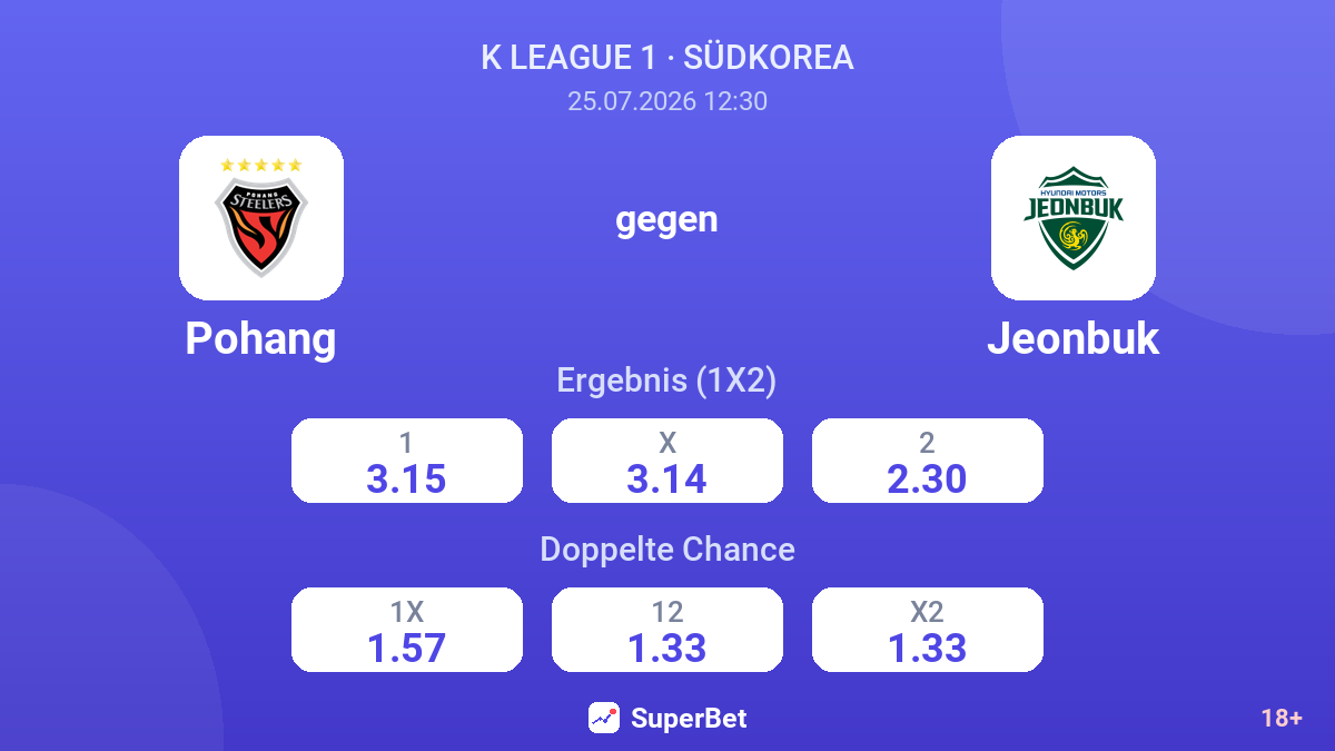 Pohang gegen Jeonbuk — Quoten