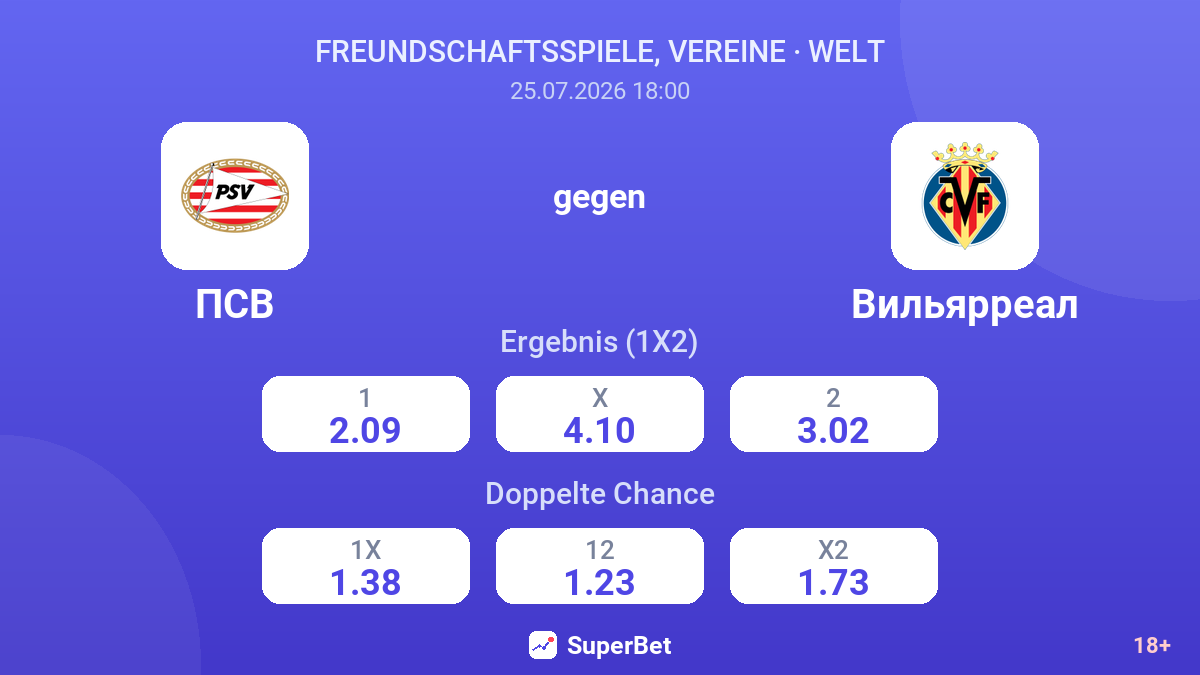 PSV gegen Villarreal — Quoten