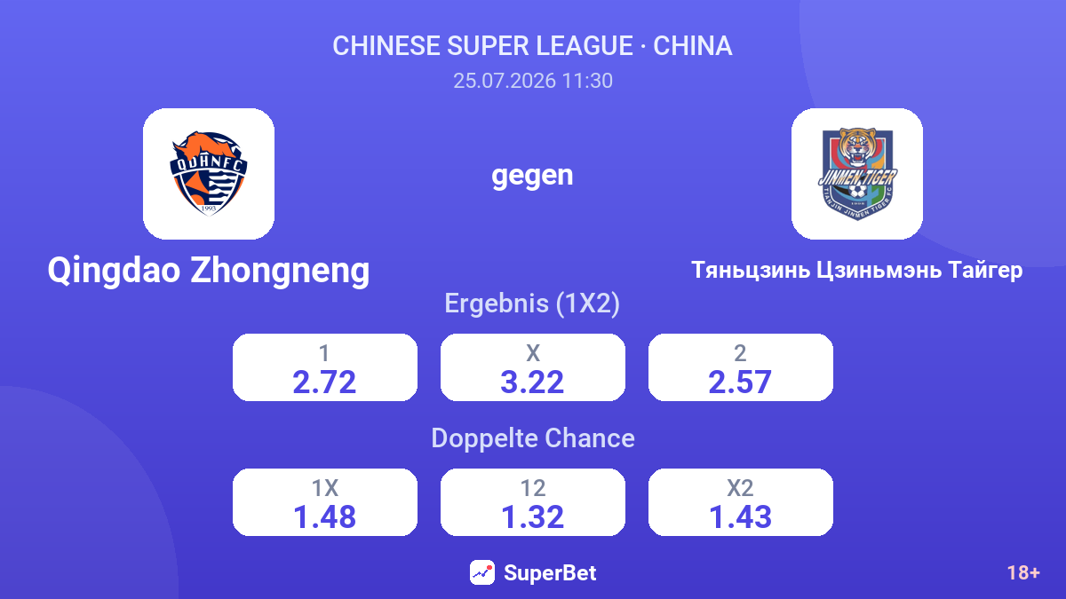 Qingdao Zhongneng gegen Tianjin Jinmen Tiger — Quoten