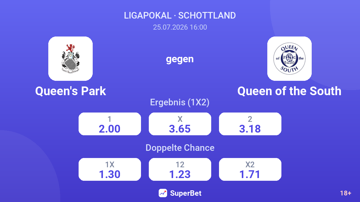 Queen's Park gegen Queen of the South — Quoten