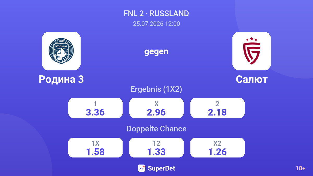 Rodina 3 gegen Salut — Quoten
