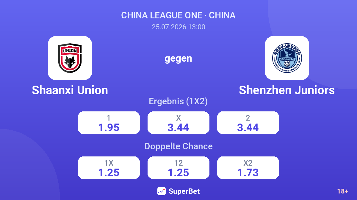 Shaanxi Union gegen Shenzhen Juniors — Quoten