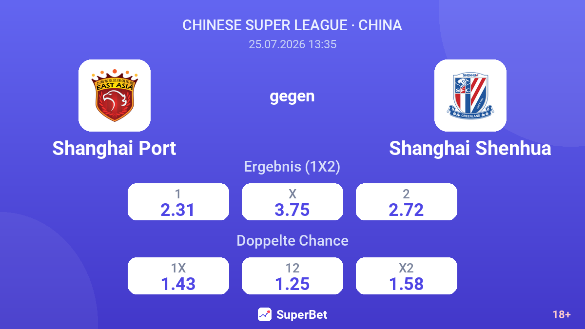 Shanghai Port gegen Shanghai Shenhua — Quoten