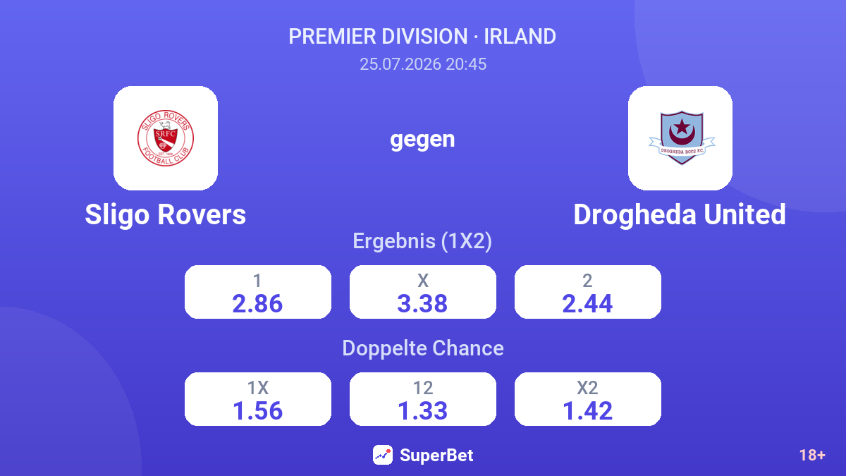 Sligo Rovers gegen Drogheda United — Quoten