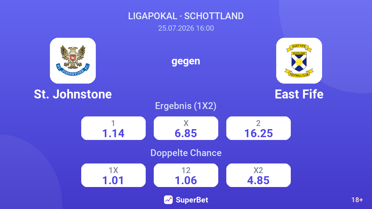 St. Johnstone gegen East Fife — Quoten