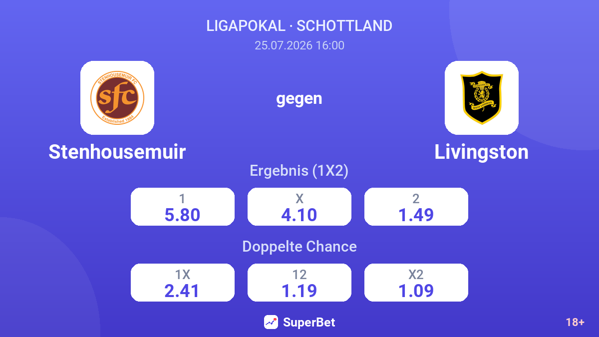Stenhousemuir gegen Livingston — Quoten