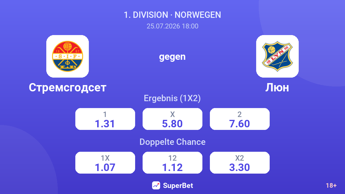 Strømsgodset gegen Lyn — Quoten