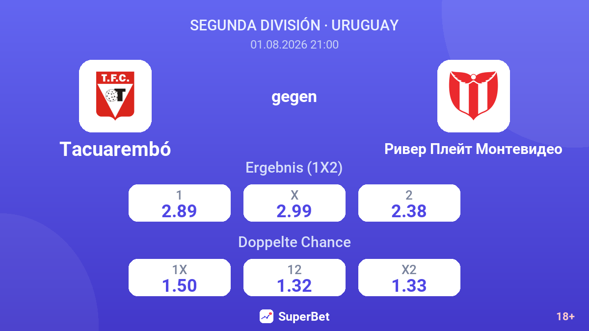 Tacuarembó gegen River Plate Montevideo — Quoten