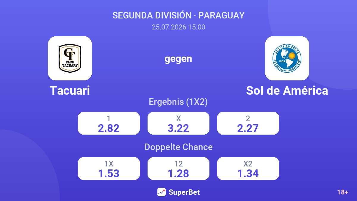 Tacuari gegen Sol de América — Quoten