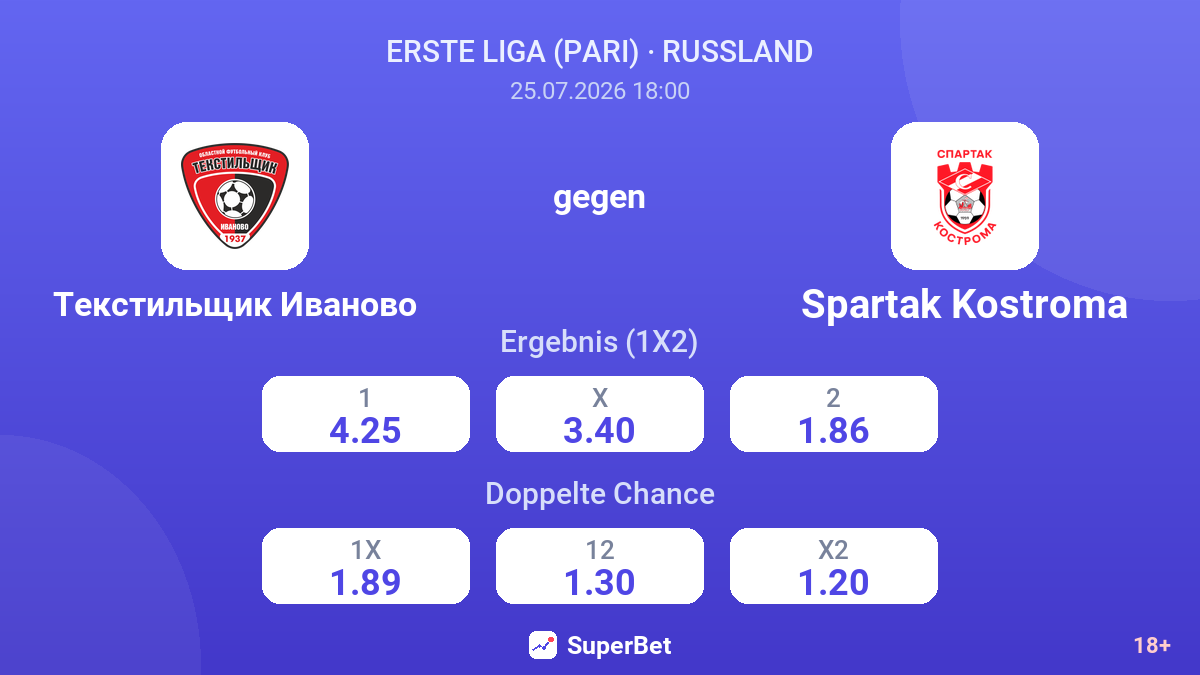 Textilschik Iwanowo gegen Spartak Kostroma — Quoten