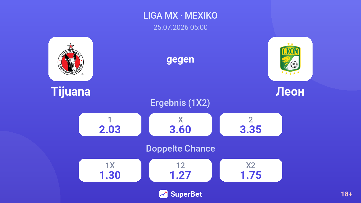 Tijuana gegen León — Quoten