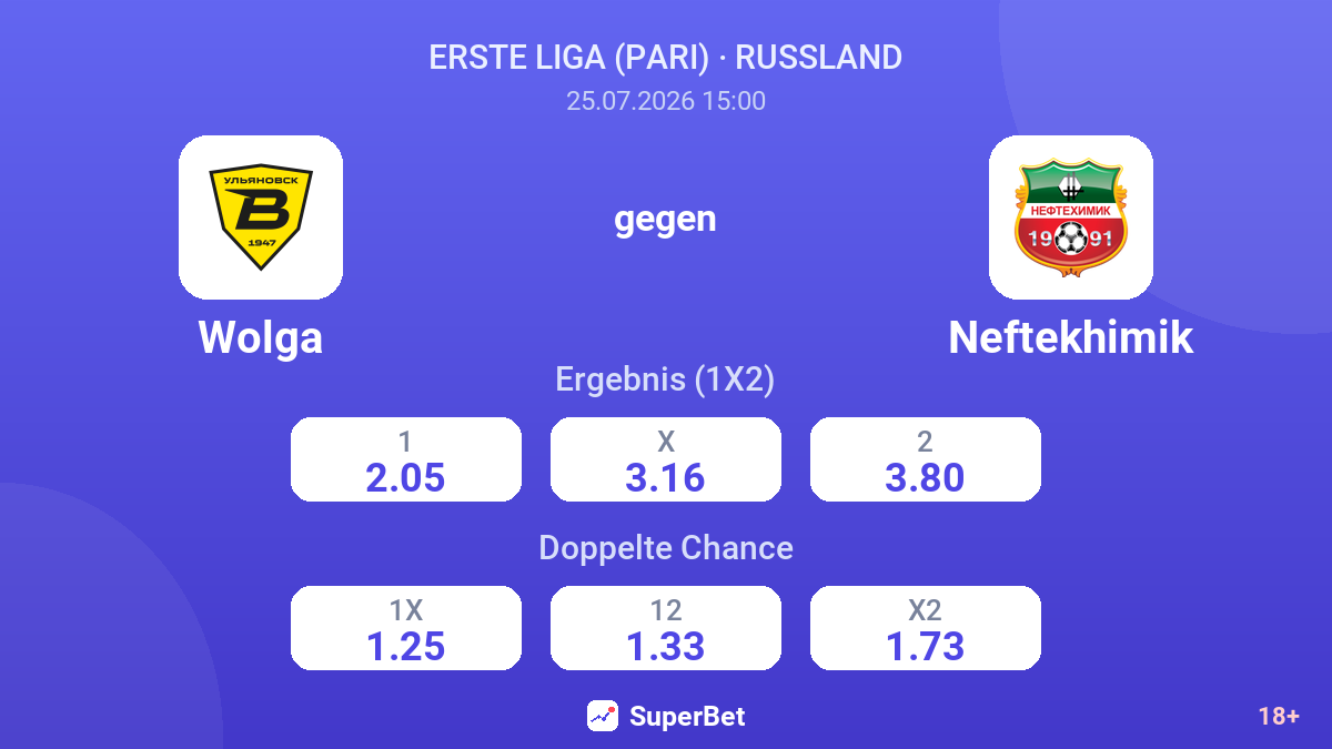 Wolga gegen Neftekhimik — Quoten