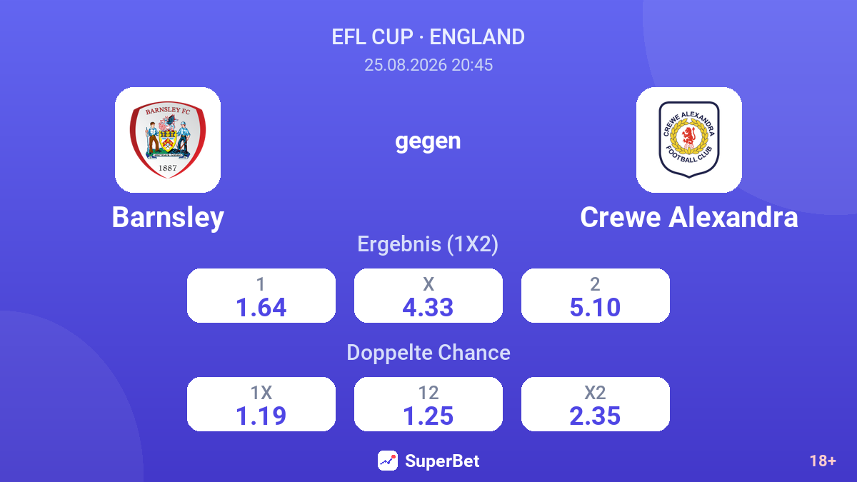 Barnsley – Crewe Alexandra — Quoten
