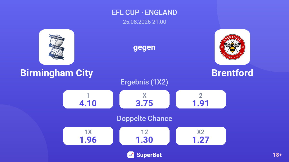 Birmingham City – Brentford — Quoten