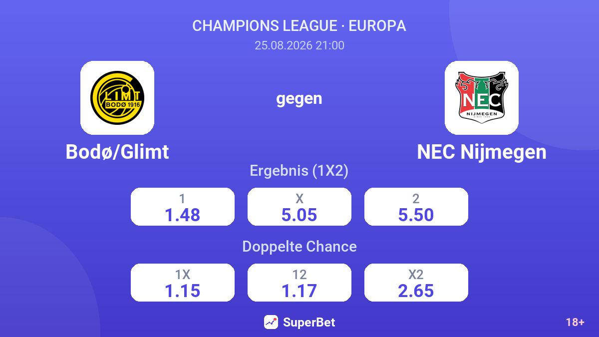 Bodø/Glimt – NEC Nijmegen — Quoten