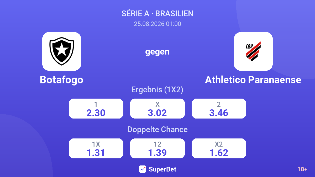 Botafogo – Athletico Paranaense — Quoten