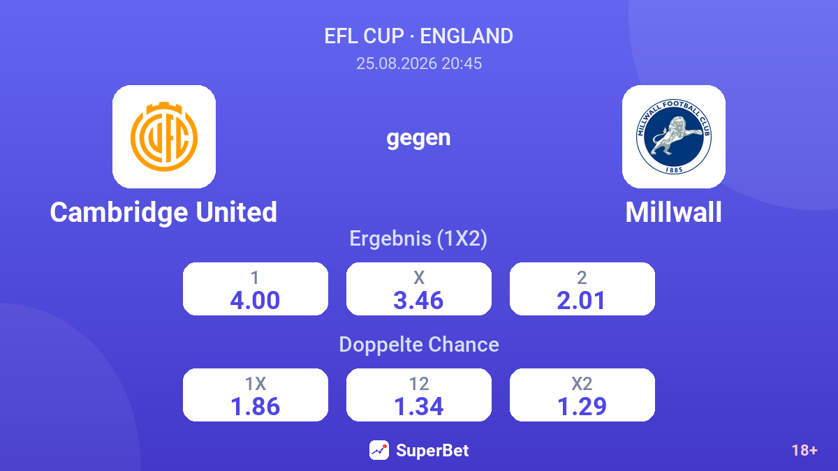 Cambridge United – Millwall — Quoten