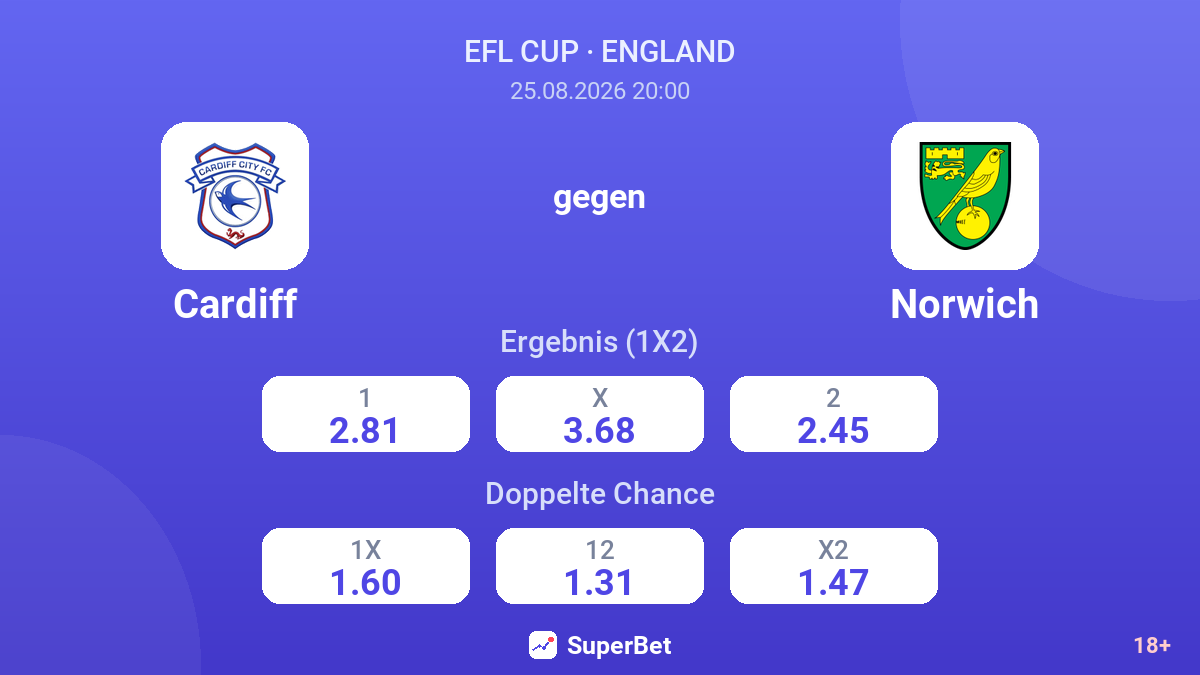 Cardiff – Norwich — Quoten
