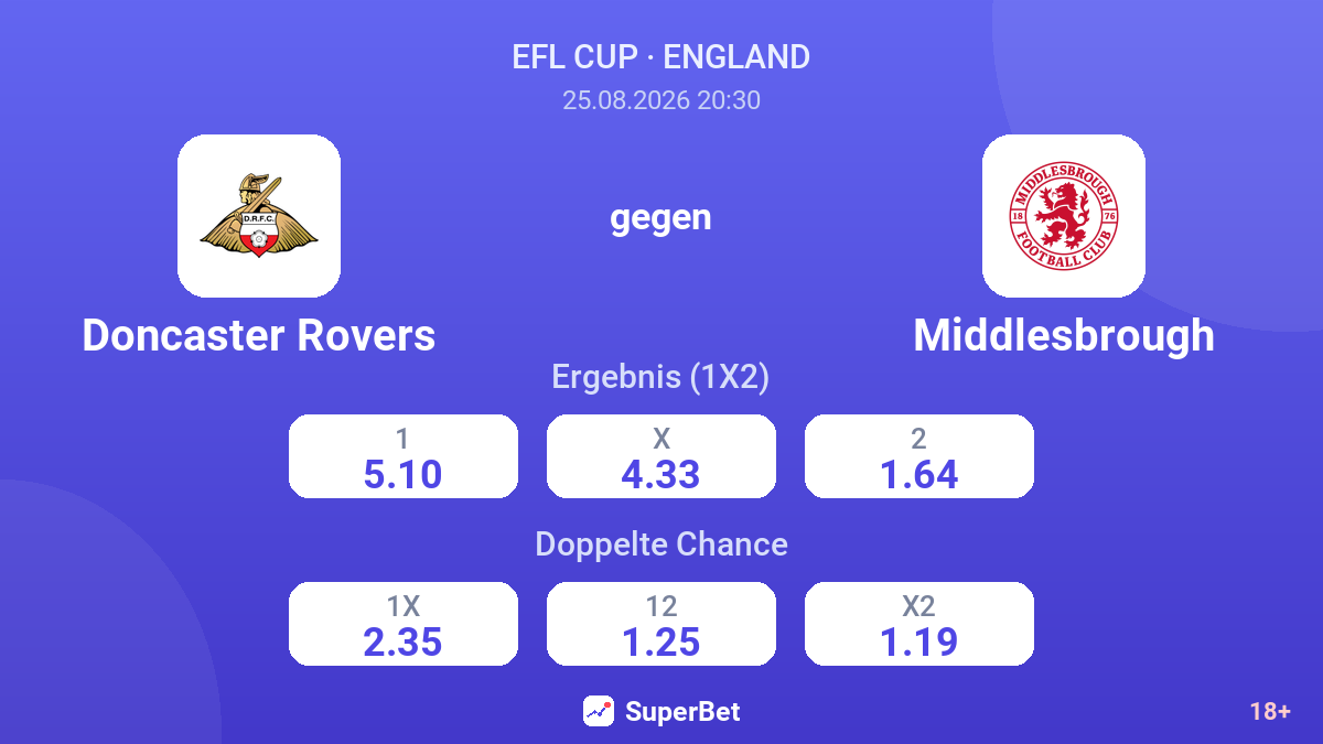 Doncaster Rovers – Middlesbrough — Quoten