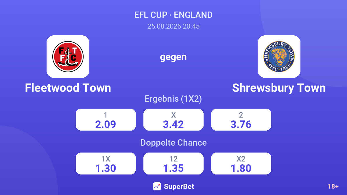 Fleetwood Town – Shrewsbury Town — Quoten