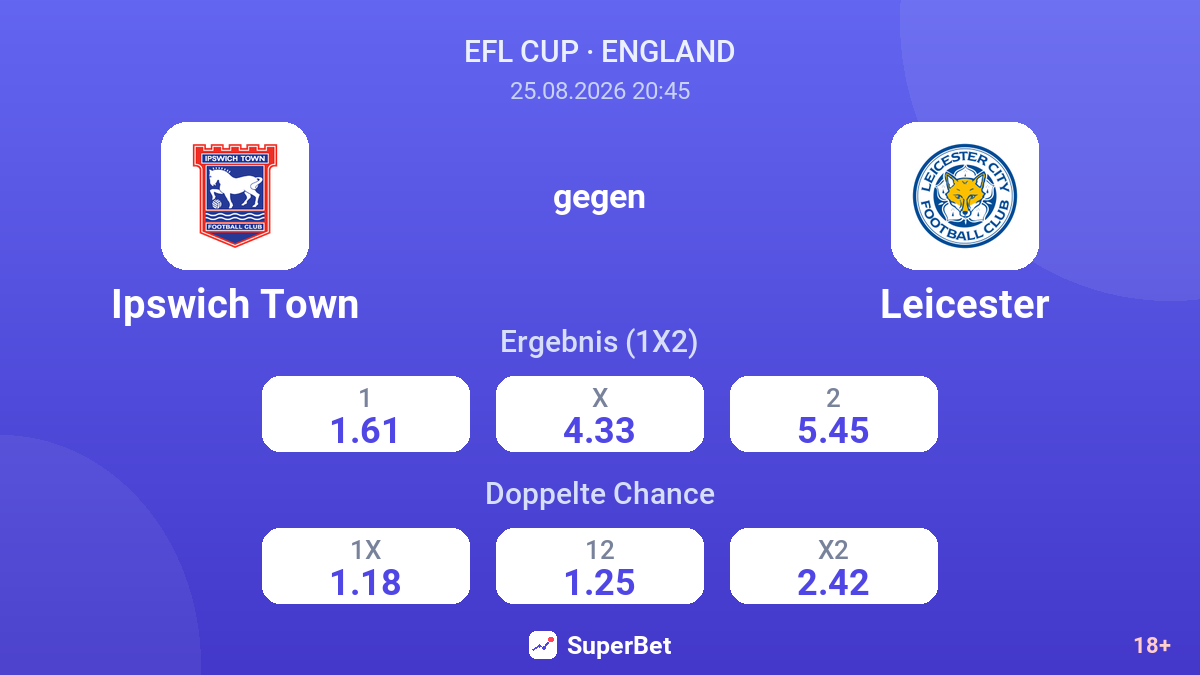 Ipswich Town – Leicester — Quoten