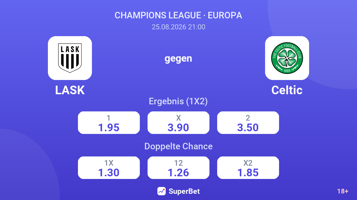 LASK – Celtic — Quoten