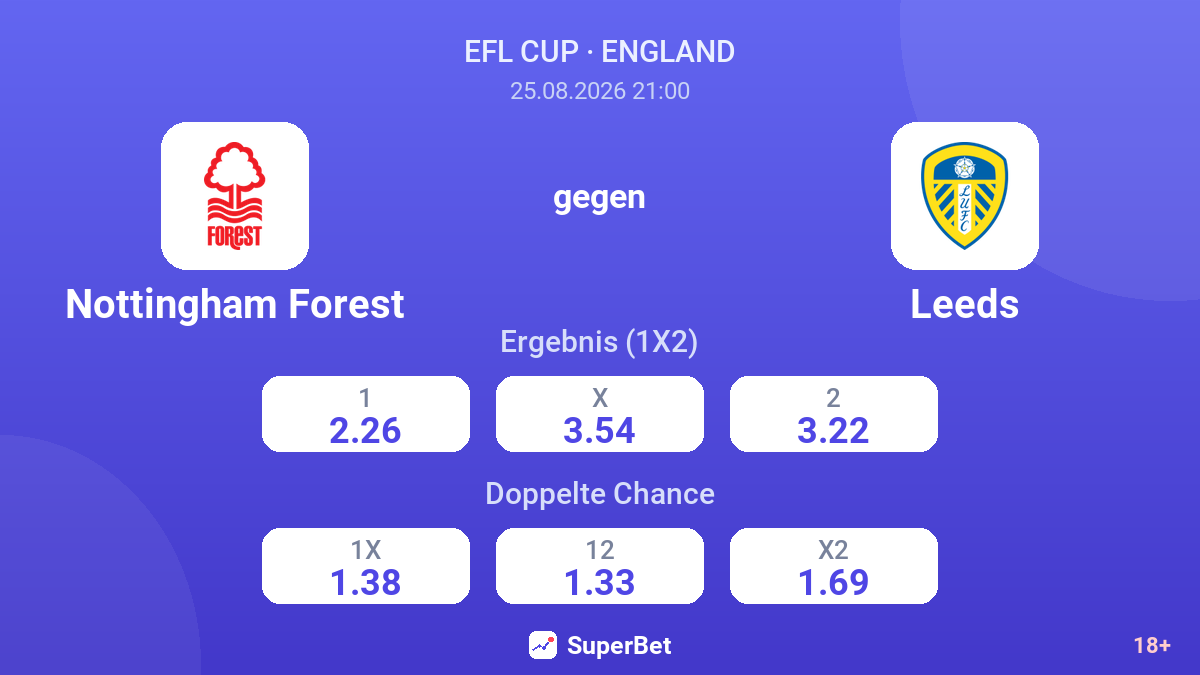 Nottingham Forest – Leeds — Quoten
