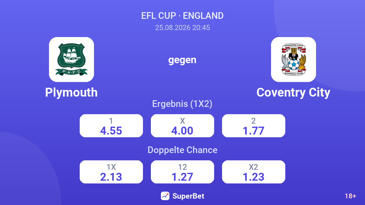 Plymouth – Coventry City — Quoten