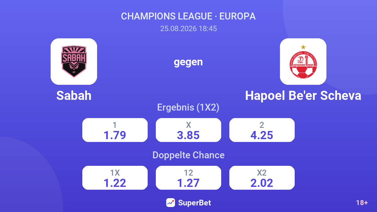 Sabah – Hapoel Be'er Scheva — Quoten