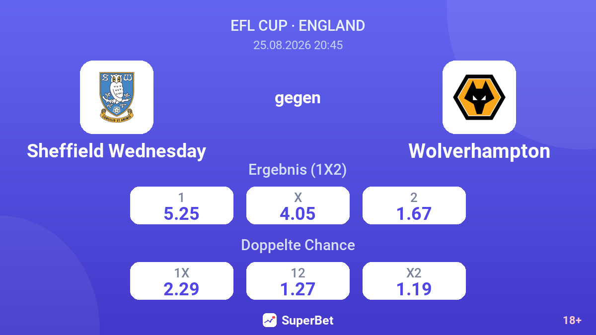 Sheffield Wednesday – Wolverhampton — Quoten