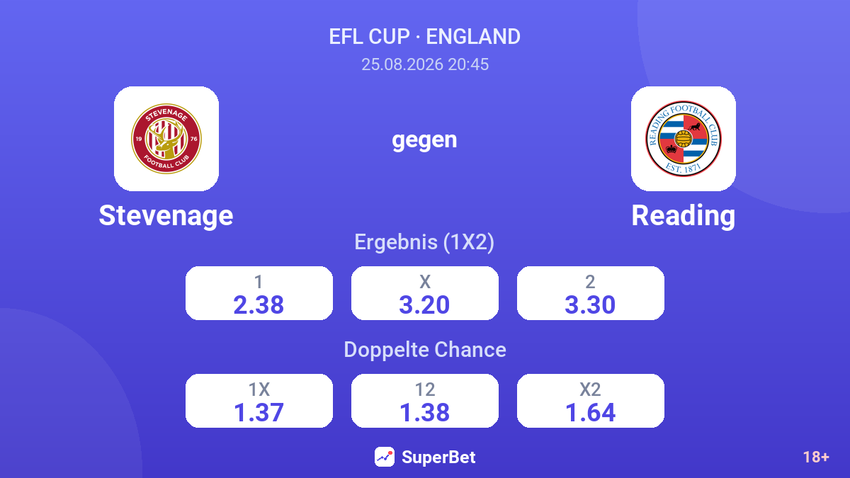 Stevenage – Reading — Quoten