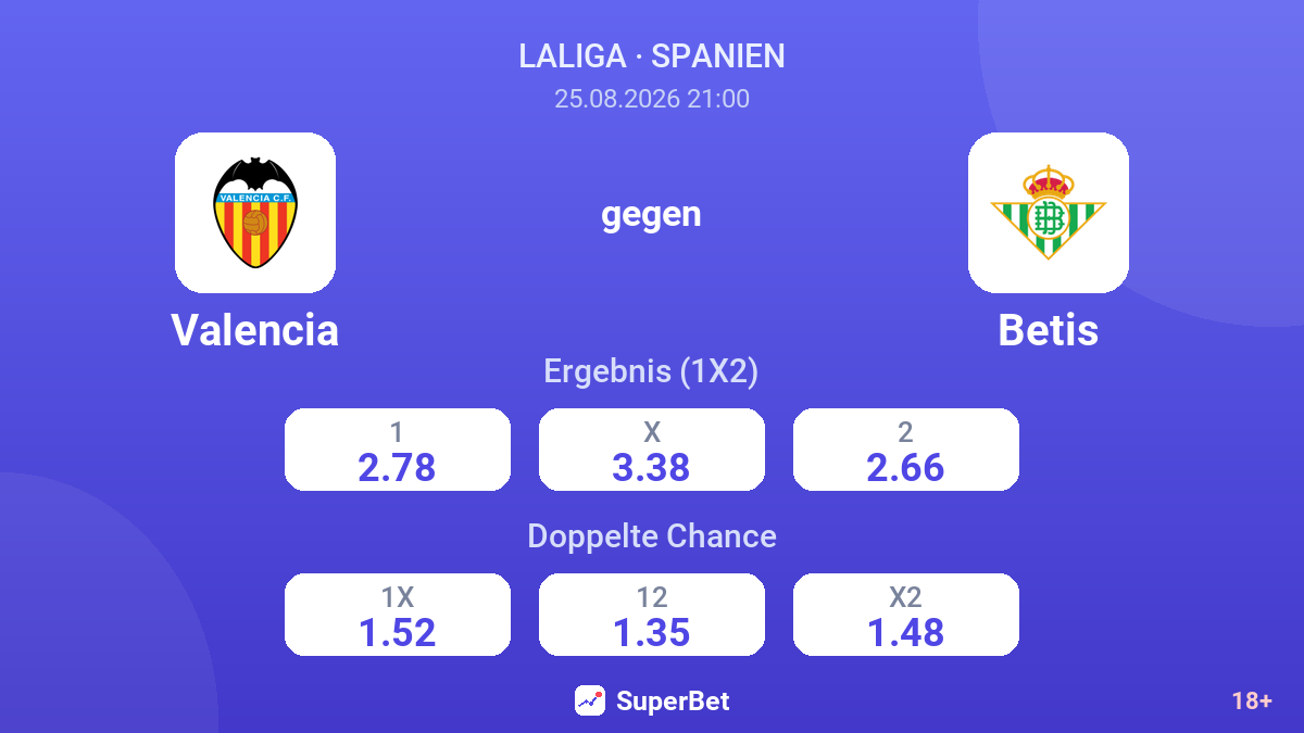 Valencia – Betis — Quoten
