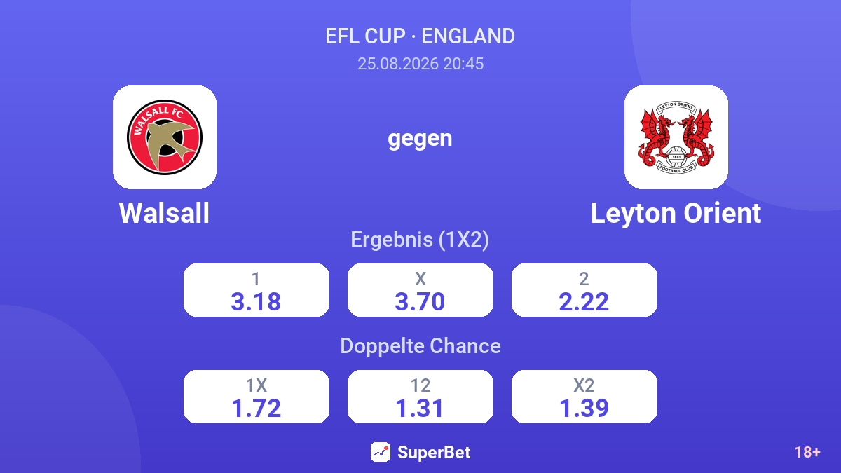 Walsall – Leyton Orient — Quoten
