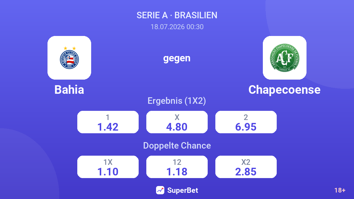 Bahia gegen Chapecoense — Quoten