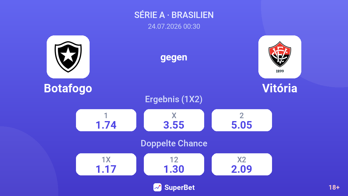 Botafogo gegen Vitória — Quoten