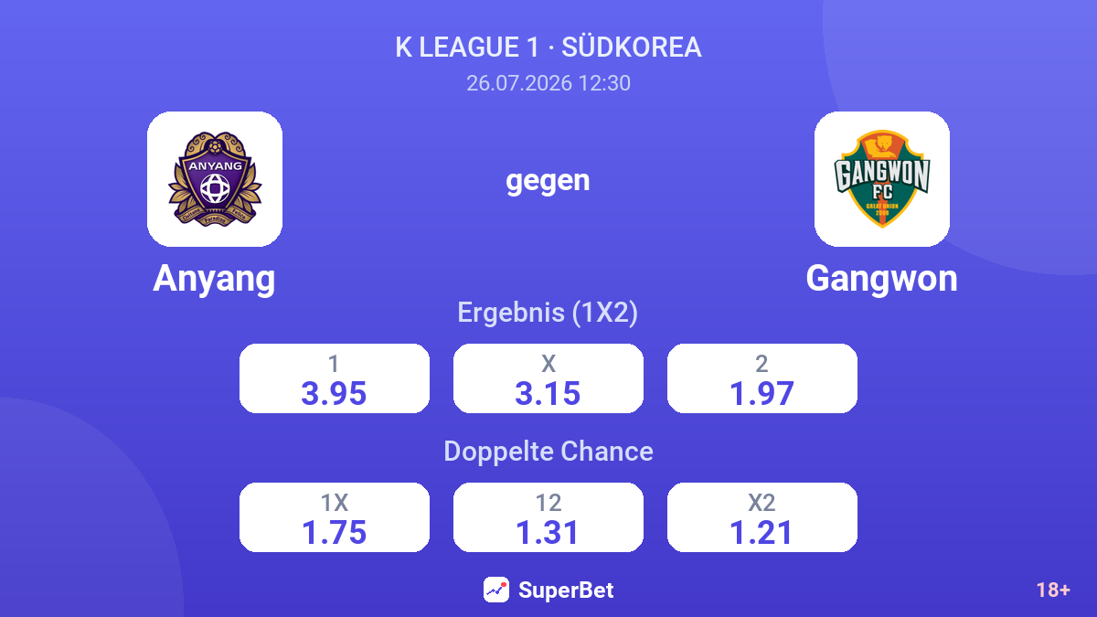 Anyang gegen Gangwon — Quoten