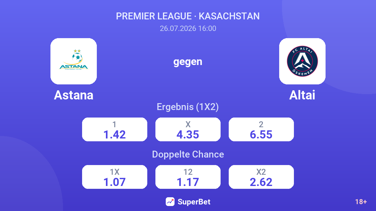 Astana gegen Altai — Quoten
