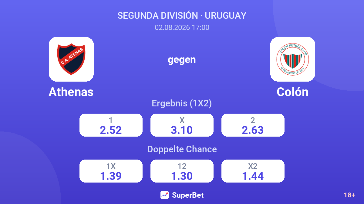 Athenas gegen Colón — Quoten