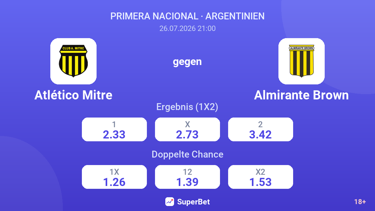 Atlético Mitre gegen Almirante Brown — Quoten
