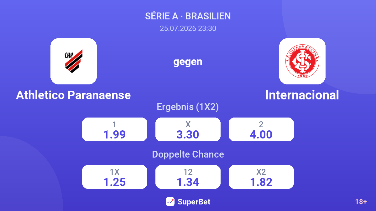 Athletico Paranaense gegen Internacional — Quoten