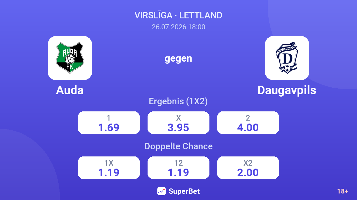 Auda gegen Daugavpils — Quoten